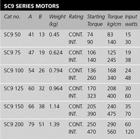 sc9 ac series motors table