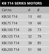 t14 ac series gear motor units table