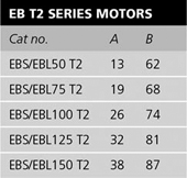 t2 ac series gear motor units table