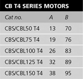 t4 ac series gear motor units table